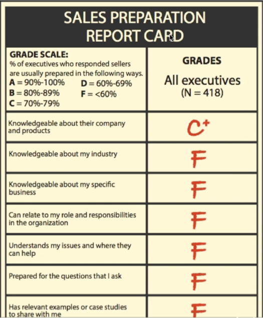 HubSpot Sales Preparation Report