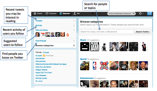 Anatomy of Twitter Discover page