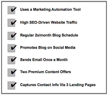 Inbound Marketing Checklist