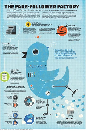 b2b marketing, twitter followers, infographic