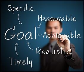 inbound marketing, b2b, ROI
