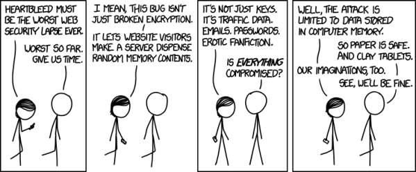 heartbleed, b2b inbound marketing