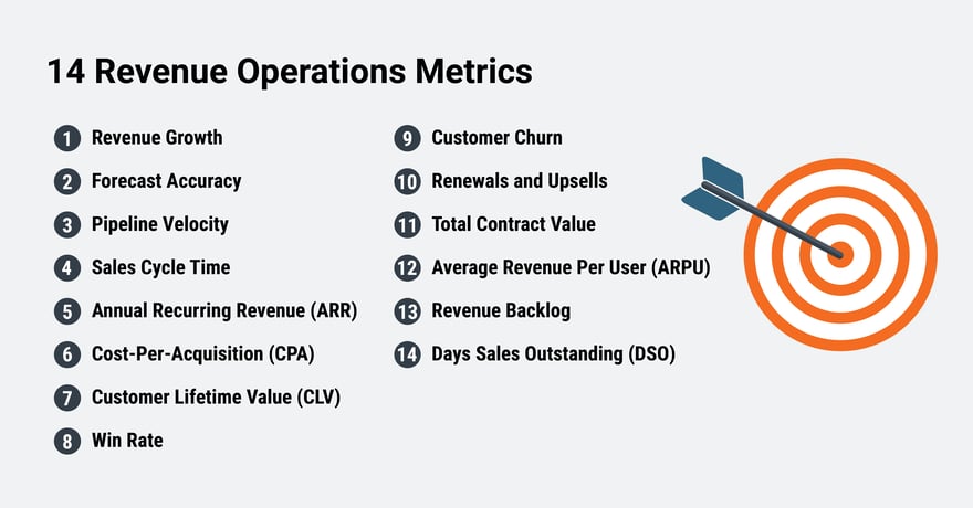 14 RevOps Metrics