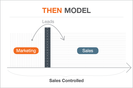 old model of sales