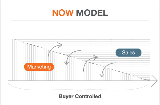 new model of sales