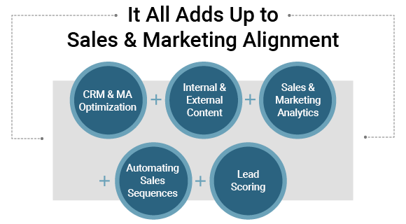 Aligned Position Marketing Agency