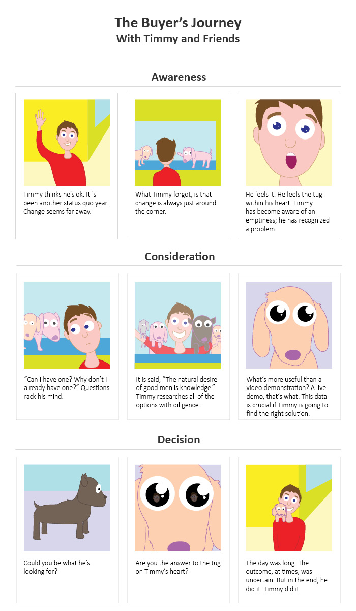 Buyers_Journey_Comic3