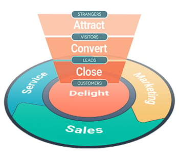 sales funnel to flywheel