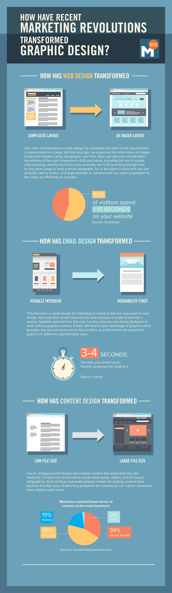 Graphic_Design_Transformation_2.png