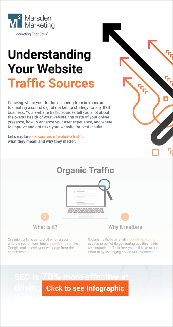 Infographic that helps you understand your website traffic sources 