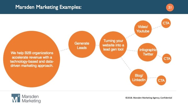 b2b brand storytelling example