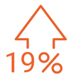19percent