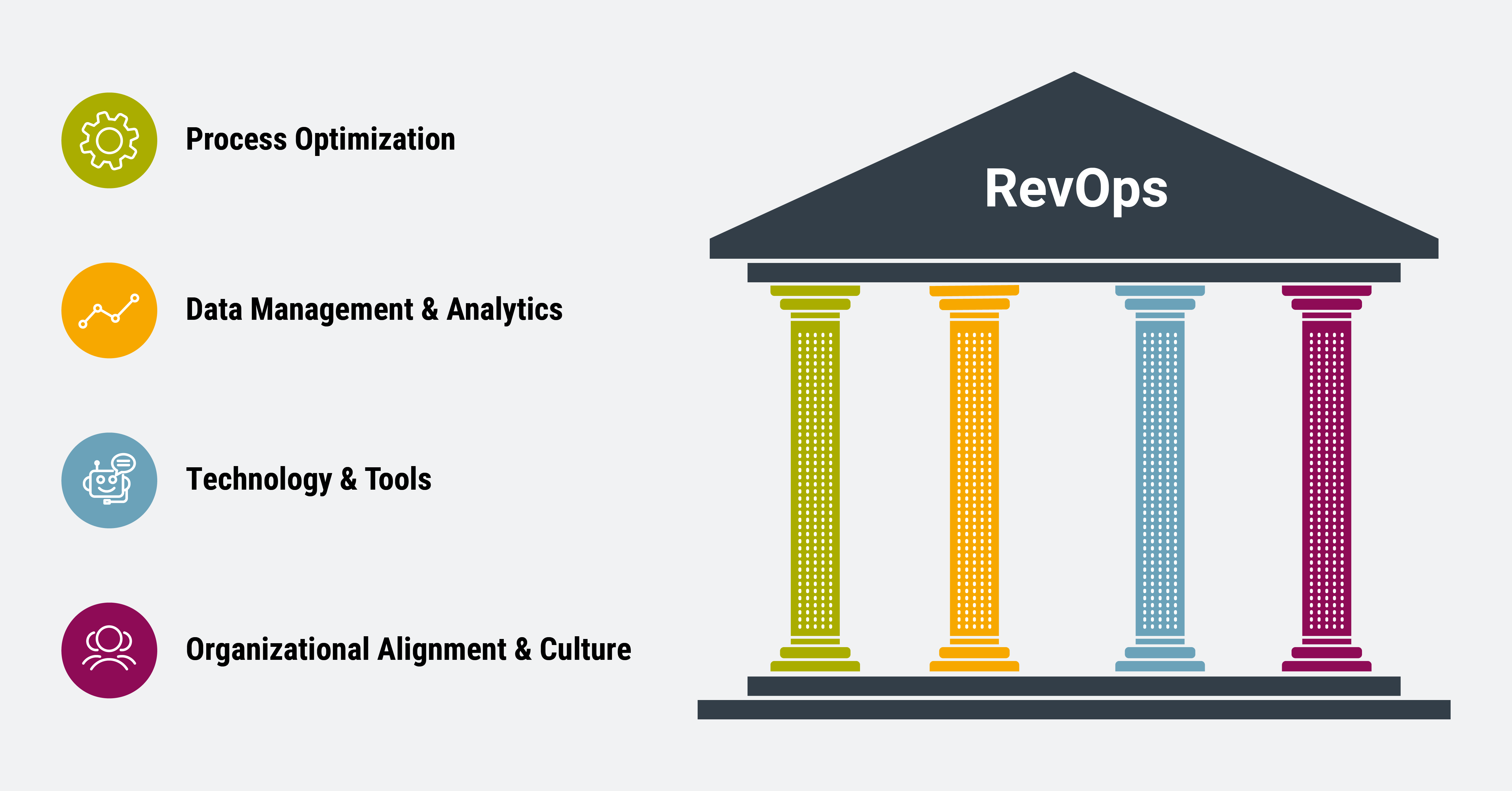 The 4 Revenue Operations Pillars 
