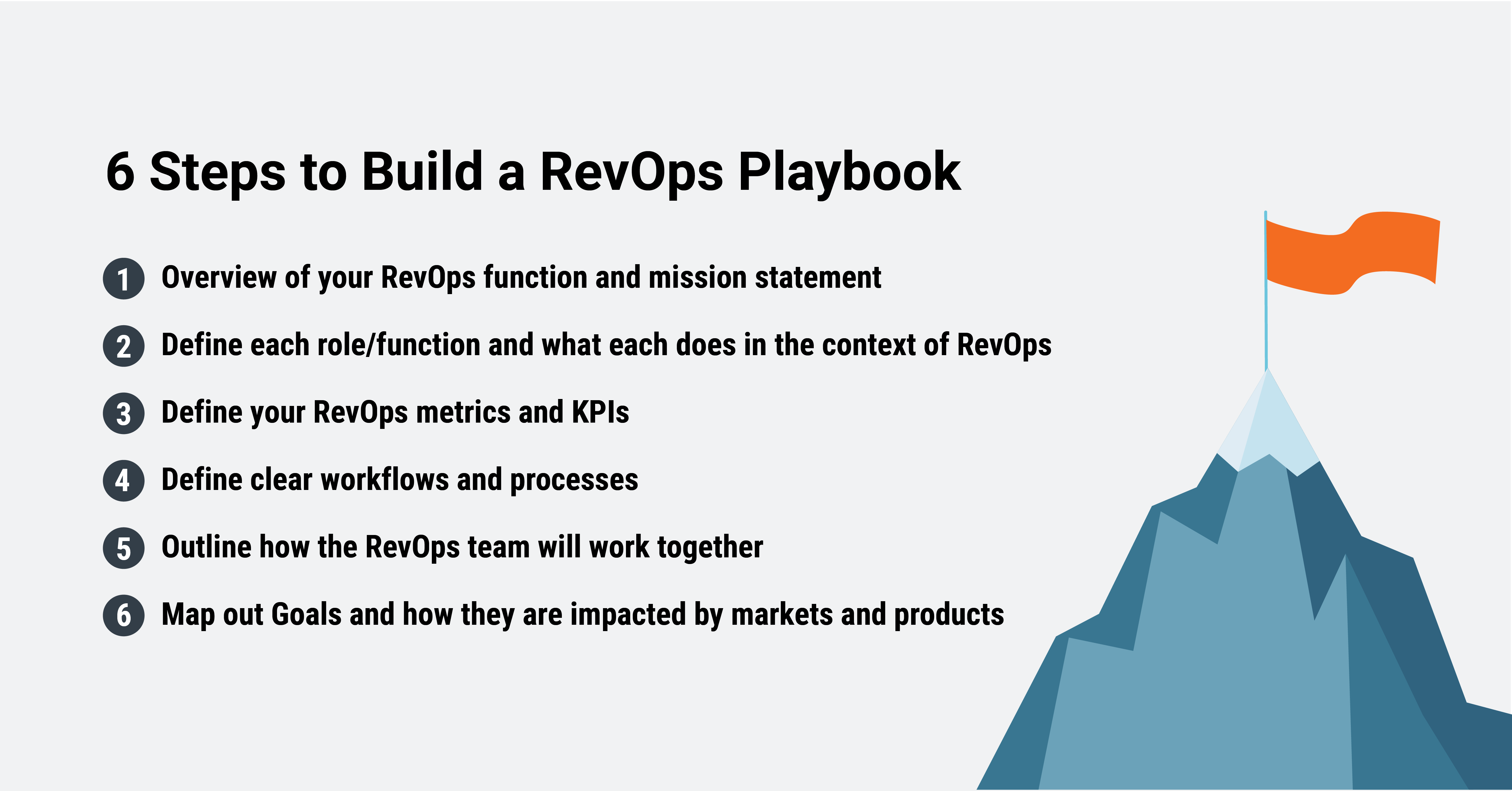 How to build RevOps playbook
