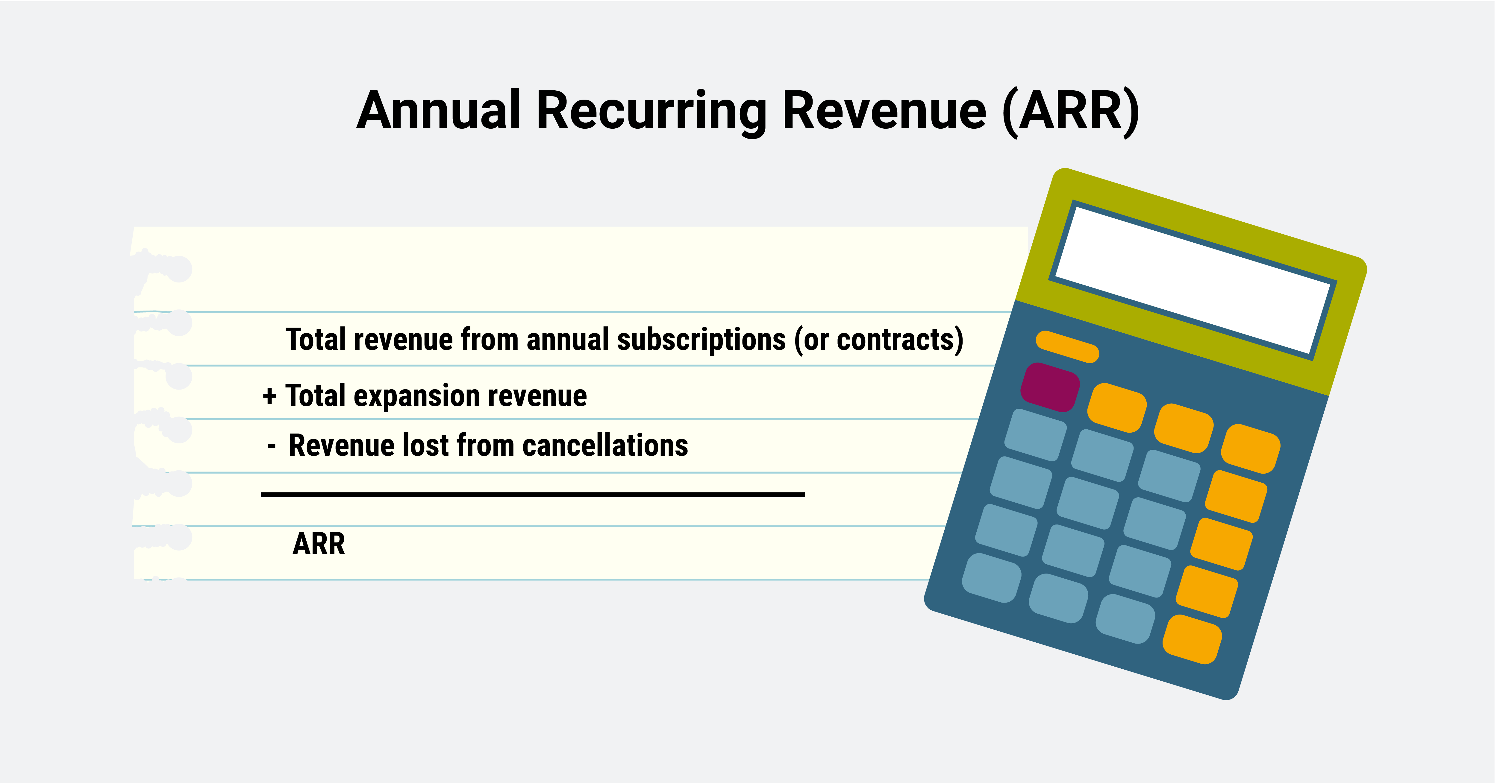 Annual Recurring Revenue Formula 