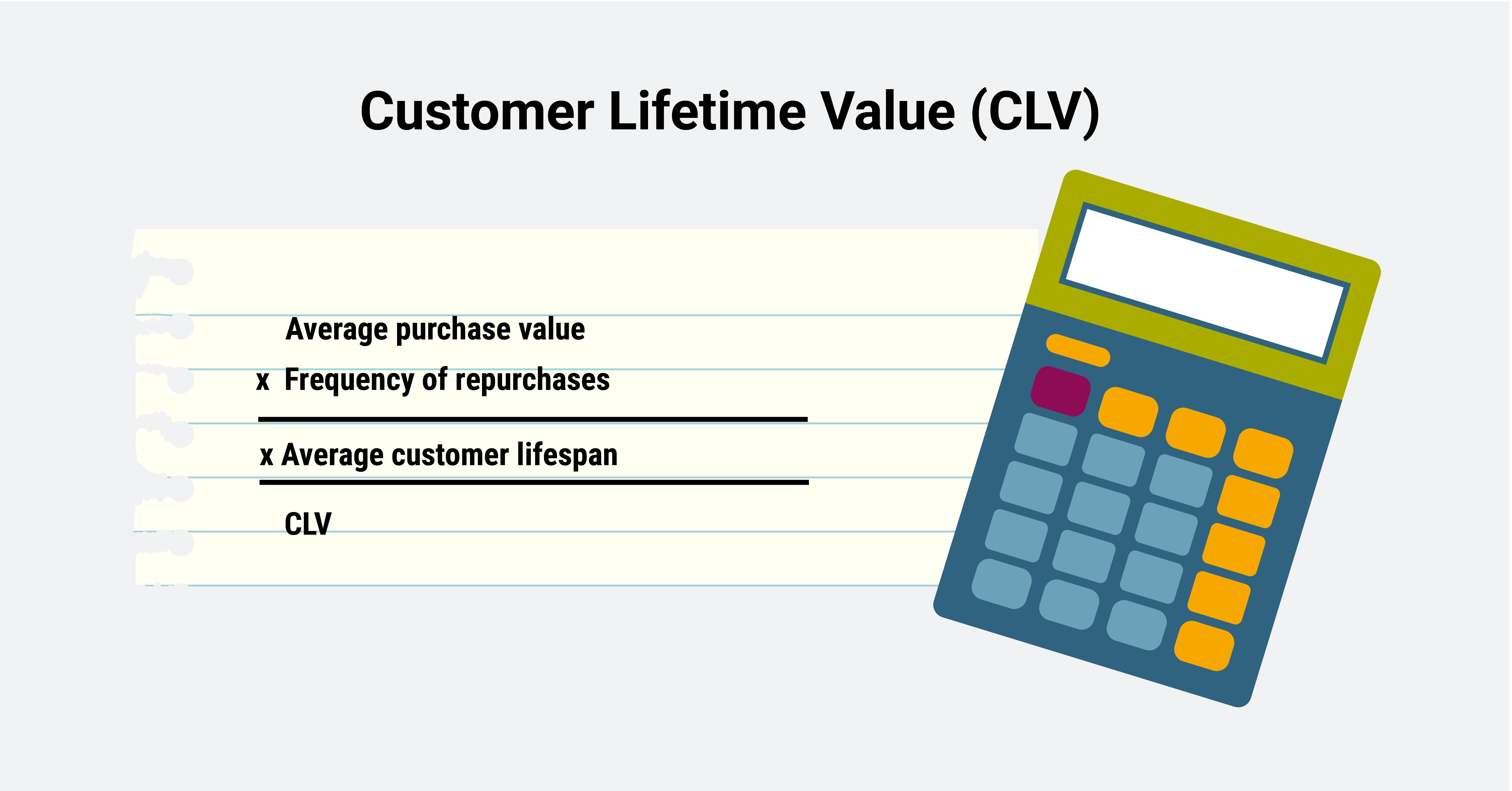 Customer Lifetime Value Formula