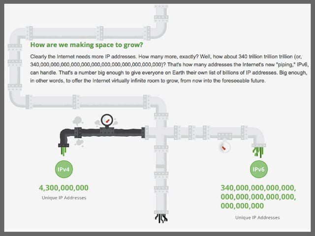 How are we creating more IP addresses?