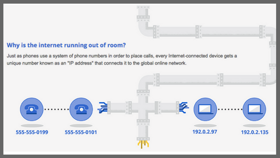 How do IP addresses work?