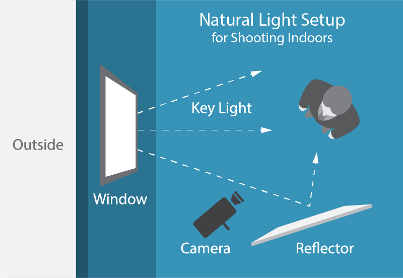 Natural-Light-Setup-02.png