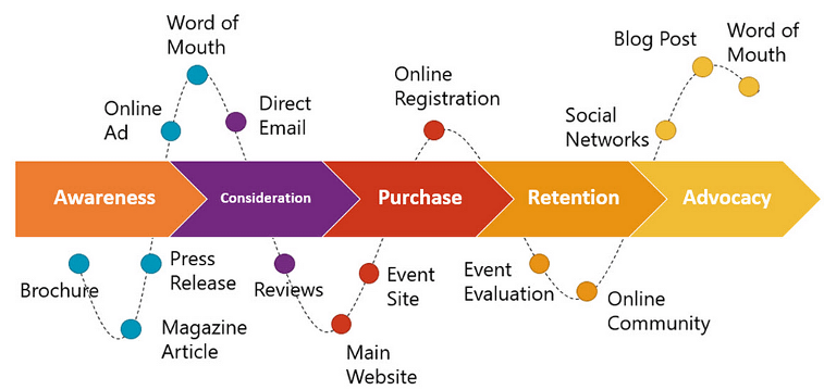 shared customer journey