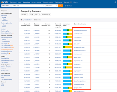 content syndication competing domains