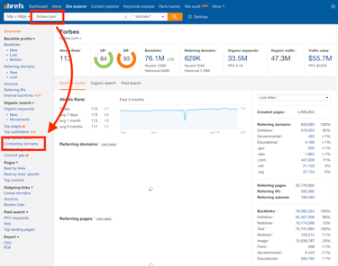 content syndication research