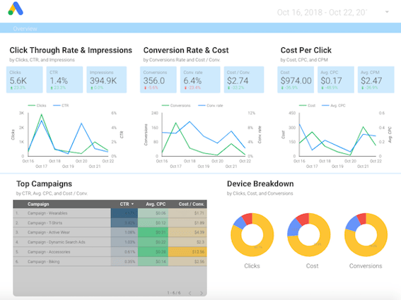 digital-advertising-analytics