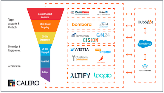 martech stack template