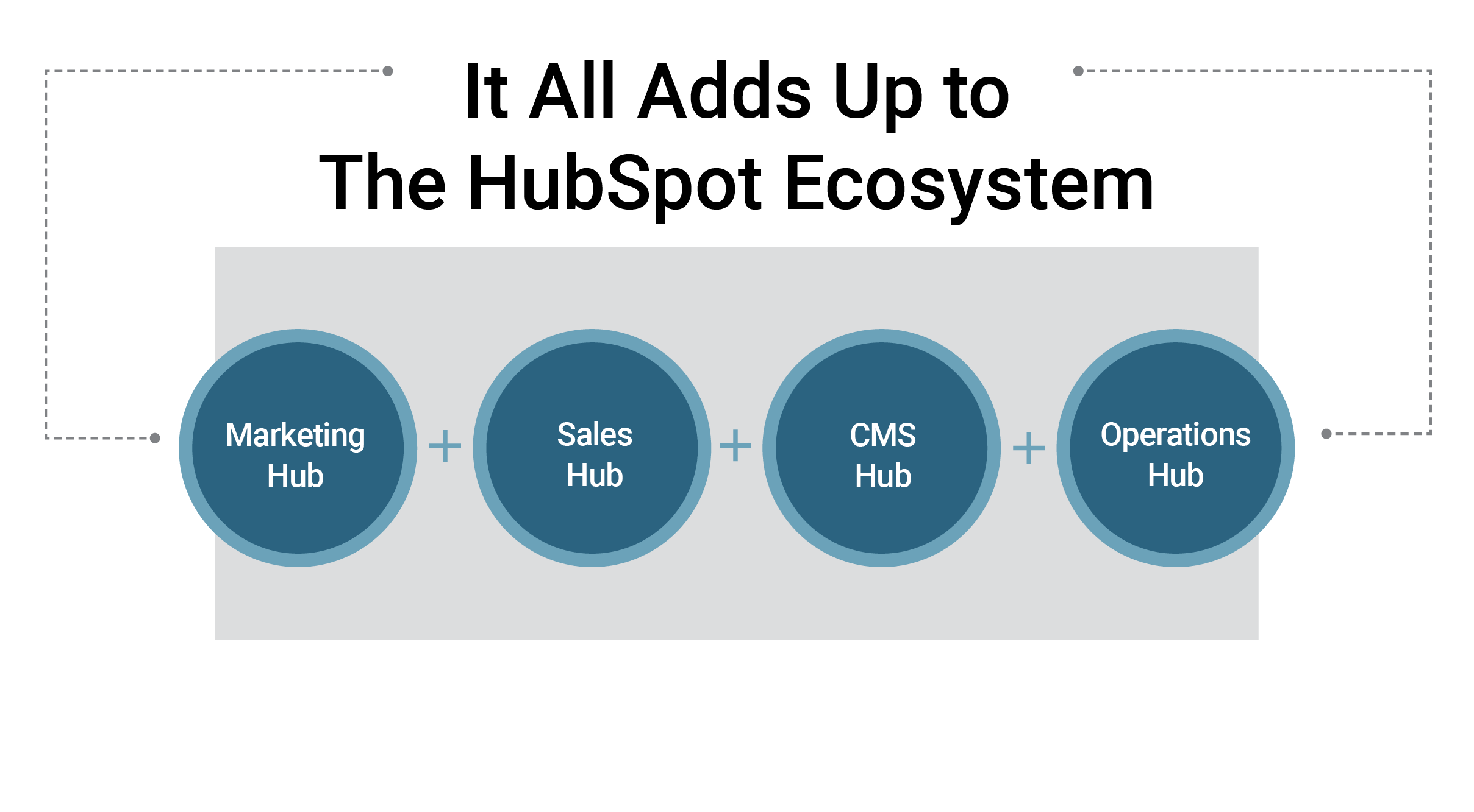 hubspot-block
