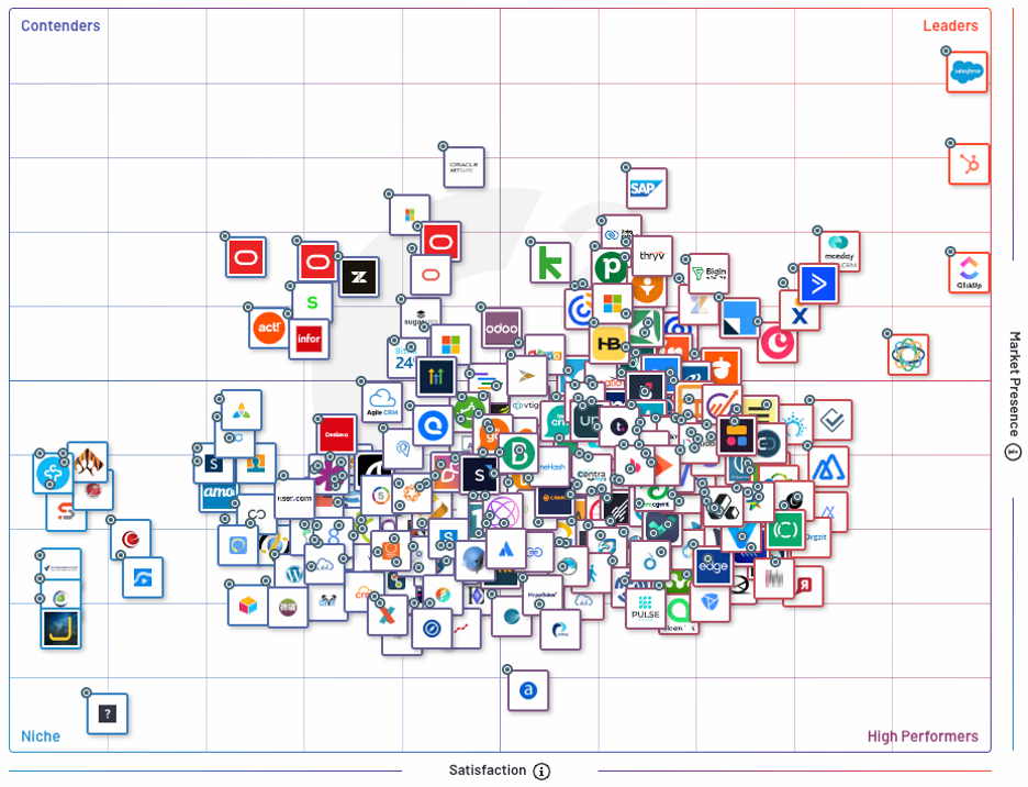 G2 CRM Ranks