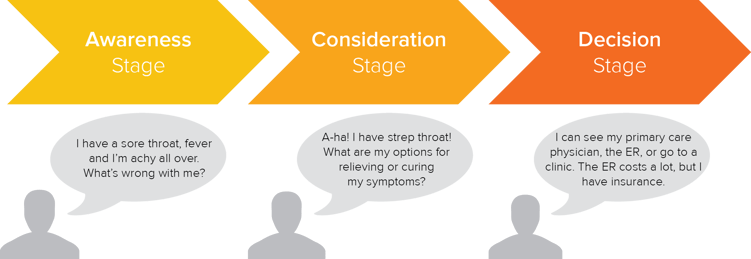 buyers-journey-example.png