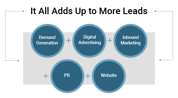 udløb stå spids Get More & Better Leads - B2B Lead Generation Agency