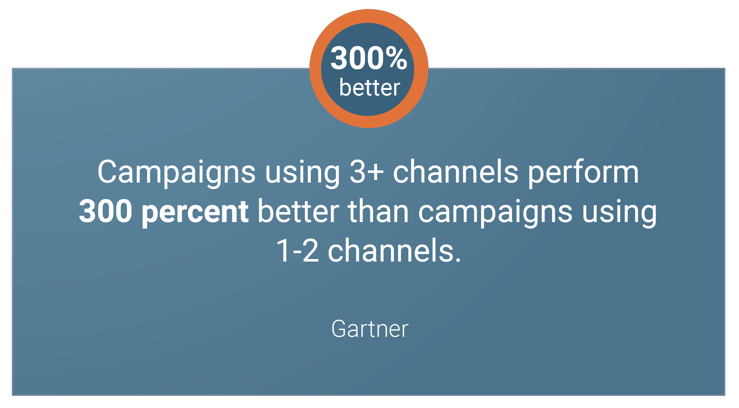 multichannel campaigns perform 300% better