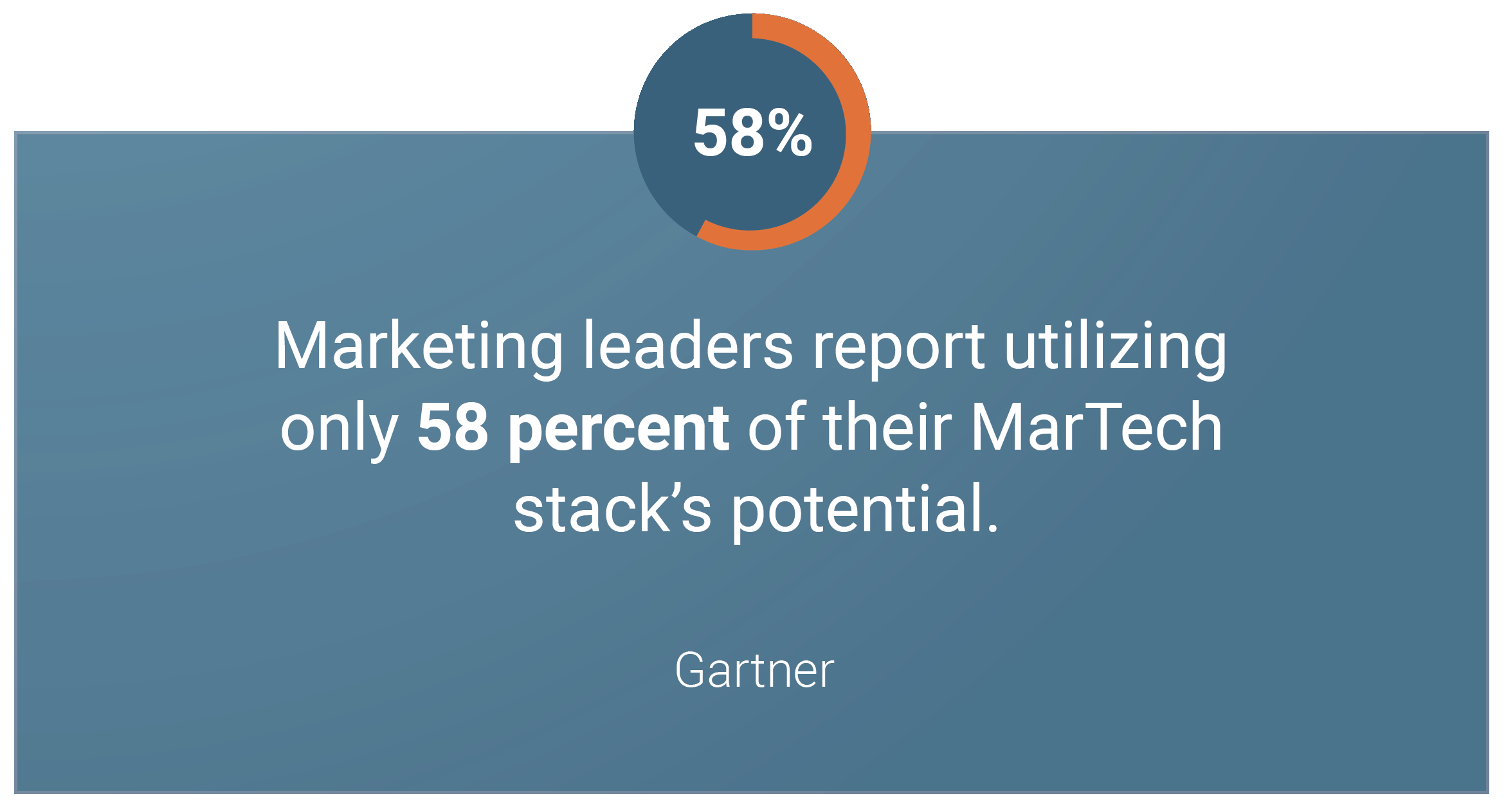 58-martech-potential
