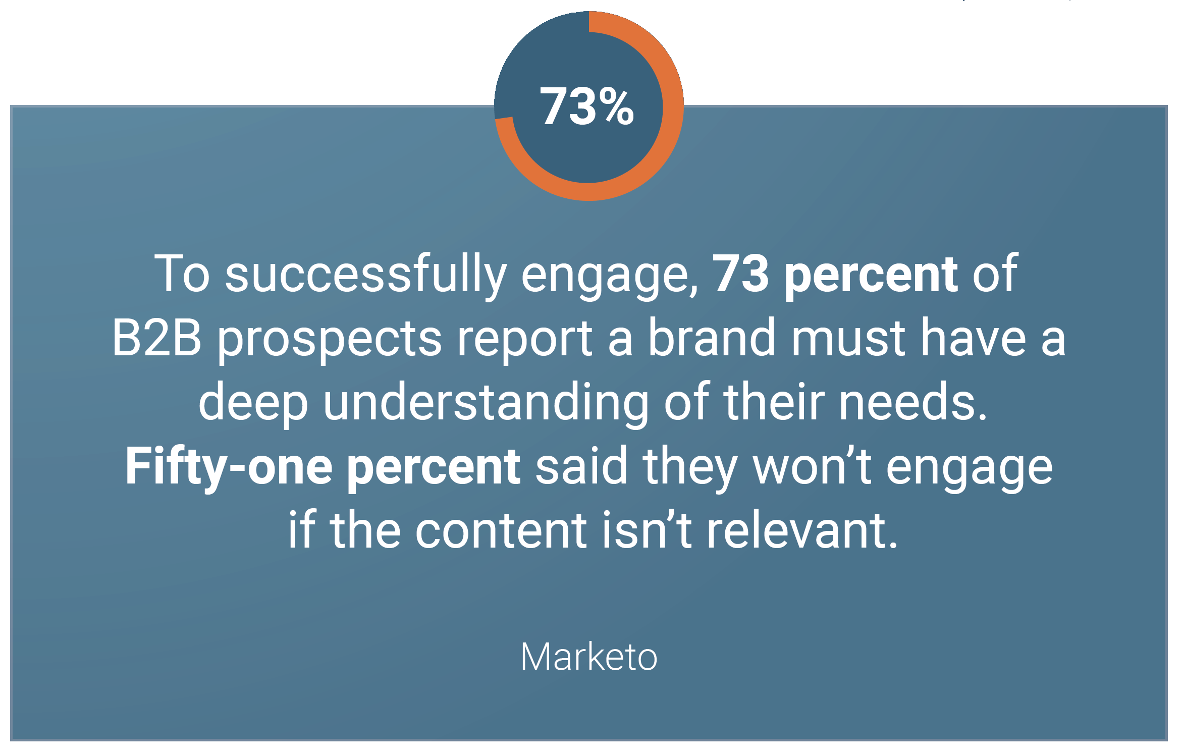 73-brand-understand-needs